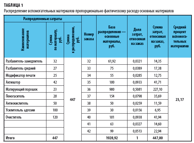 Печать ценников с штрих кодом 1С:Розница - Быстрая помощь бухгалтеру